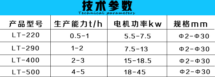 �߉��ɷ������C(j��)���g(sh��)����(sh��)